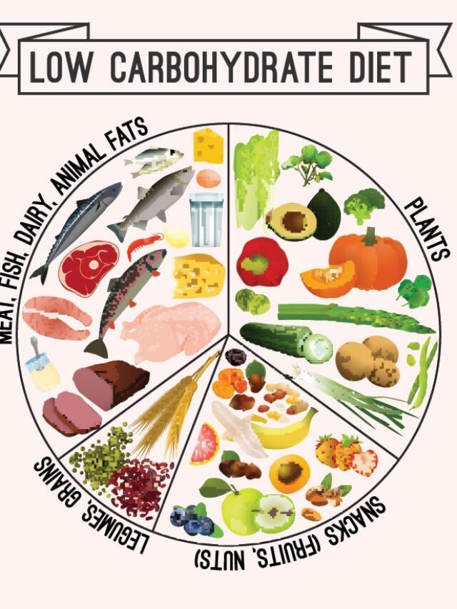 14 Fast Foods You Can Eat on a Low-Carb Diet